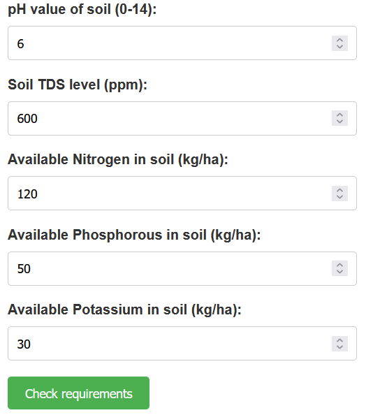 A picture of analysis being inputted